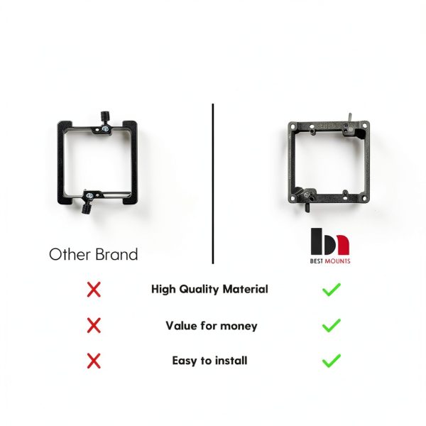 Best View Mounts Dual Gang Wall Plate Bracket Black Unfinished 2 Pack-5
